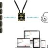 Tramex TREMS-50 Remote Environmental Monitoring System 50 Sensor Cloud Kit