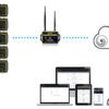 Tramex TREMS-10 Remote Environmental Monitoring System 10 Sensor Cloud Kit