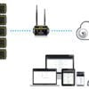 Tramex TREMS-5 Remote Environmental Monitoring System 5 Sensor Cloud Kit